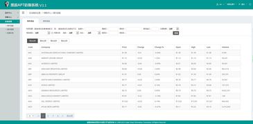公司產品頁面改版設計 優化用戶體驗與提升轉化率